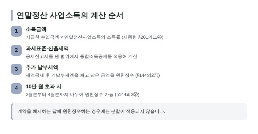 연말정산 사업소득의 계산 순서와 추가 납부세액