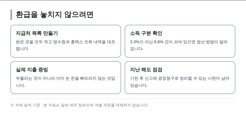 3.3퍼센트 환급을 놓치지 않기 위해 챙길 네 가지