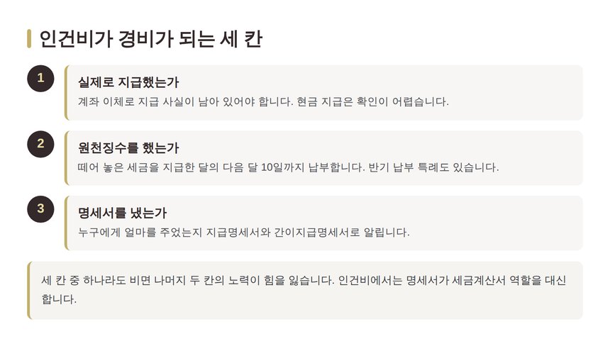 인건비가 경비로 인정되는 세 가지 조건