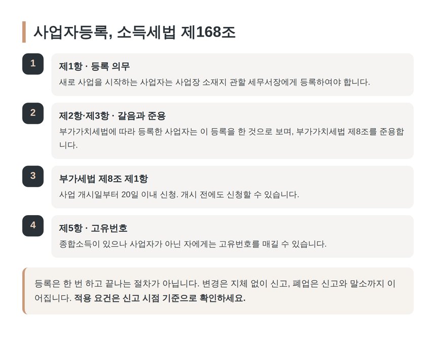 소득세법 제168조 사업자등록 절차 요약