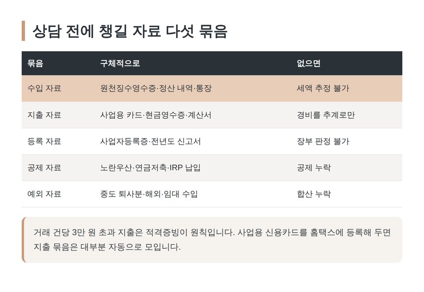 종소세 상담 전에 챙길 자료 다섯 묶음