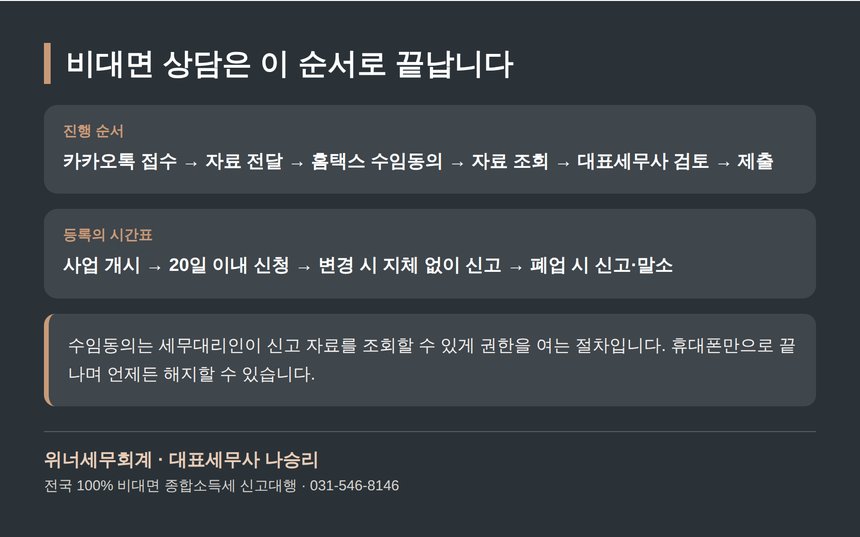 전국 비대면 세무 상담 진행 순서