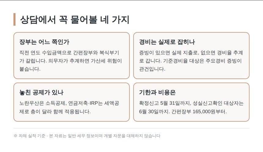 세금상담에서 확인할 네 가지 질문