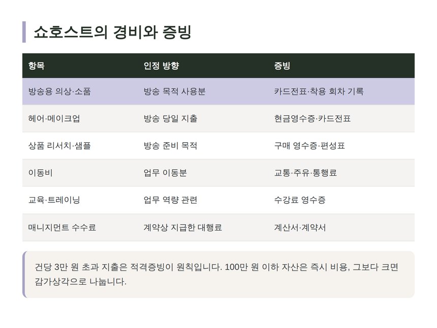 쇼호스트 직종 경비와 증빙 정리표