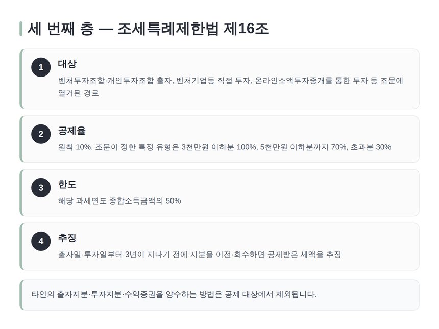 조세특례제한법 제16조 벤처투자조합 출자 소득공제