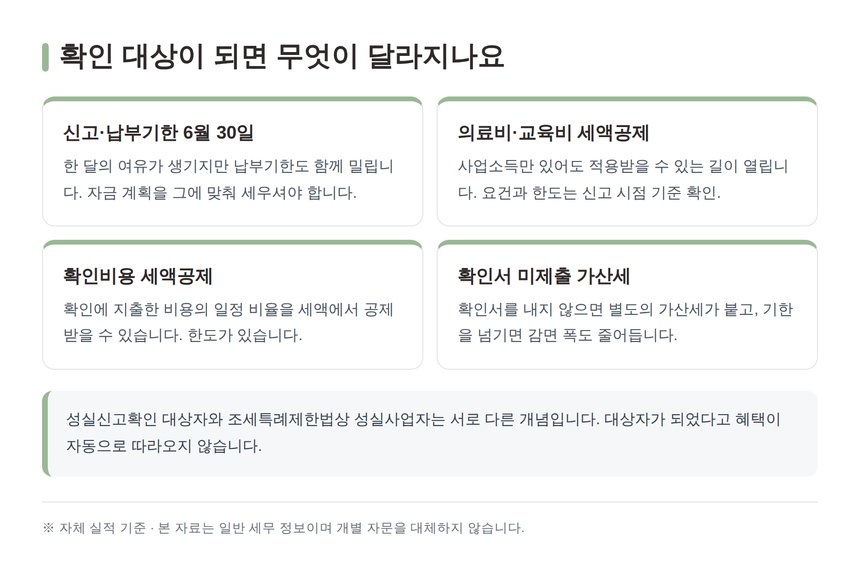 성실신고확인 대상자가 되면 달라지는 네 가지
