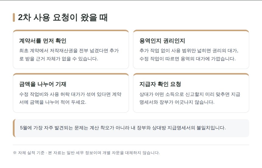 디자인 2차 사용 요청이 왔을 때의 실무 정리 네 가지