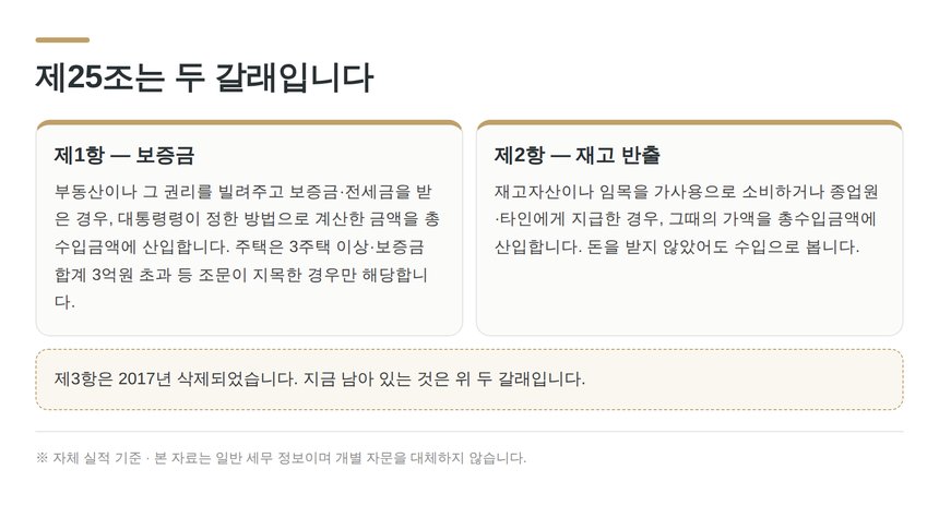 소득세법 제25조 총수입금액 계산의 특례 두 갈래 정리