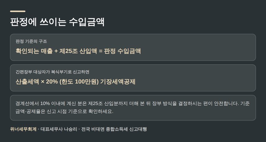 판정에 쓰이는 수입금액의 구조와 기장세액공제 20퍼센트