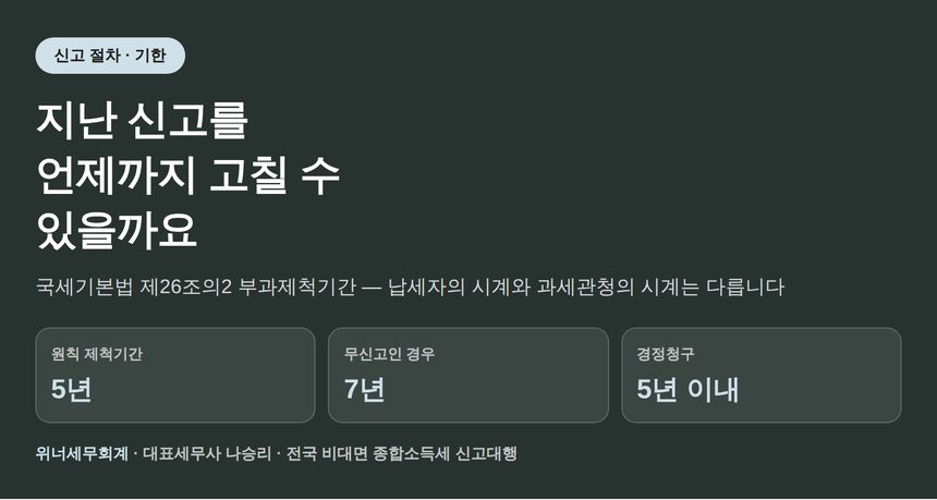 광양 종합소득세 세금상담, 지난 신고는 언제까지 고칠 수 있을까요 (광양 종소세 세금상담)