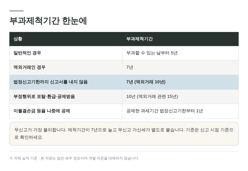 국세기본법 제26조의2 부과제척기간 5년 7년 10년 구분표