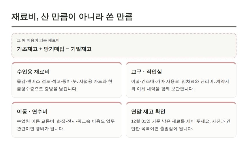 미술강사 재료비와 연말 재고 계산