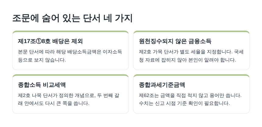 제62조 조문에 숨어 있는 단서 네 가지
