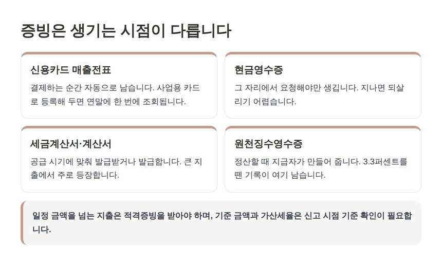 적격증빙 4종의 발급 시점 차이