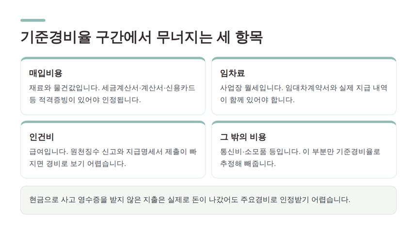 기준경비율 구간에서 증빙이 필요한 주요경비 세 항목