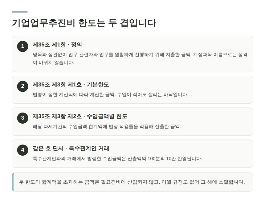 기업업무추진비 한도 2층 구조와 소득세법 제35조 제3항