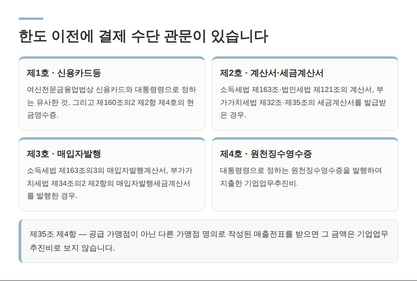 기업업무추진비 결제 수단 요건 4가지 정리