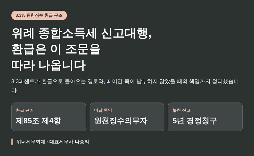 위례 종합소득세 신고대행, 환급은 이 조문을 따라 나옵니다 (위례 종소세 신고대행)
