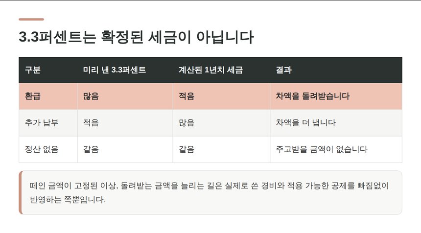 3.3퍼센트 기납부세액과 정산 결과 세 갈래 비교