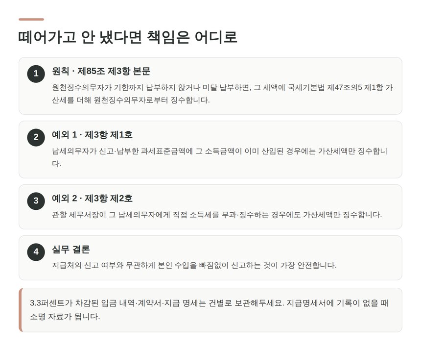 원천징수의무자가 납부하지 않은 경우의 책임 구조