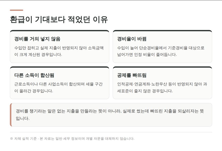 환급이 기대보다 적었던 네 가지 원인