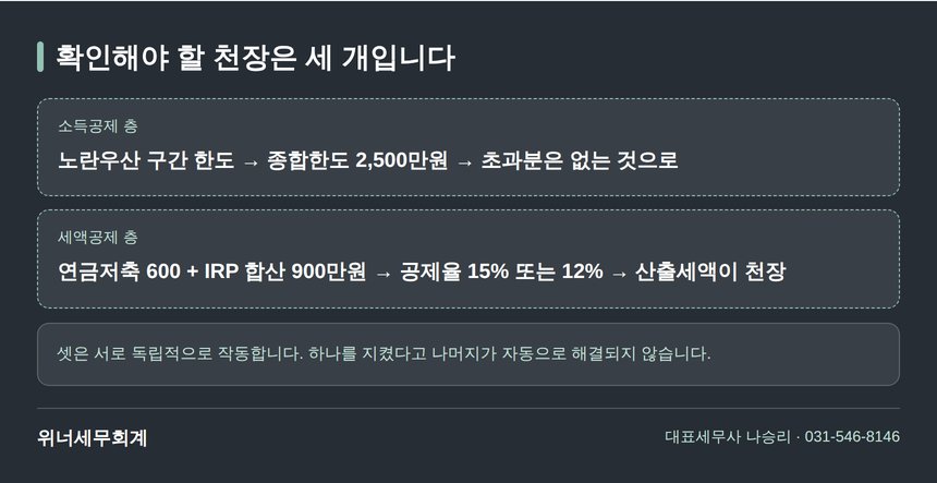 시흥 종소세 신고대행 시 확인할 세 개의 천장