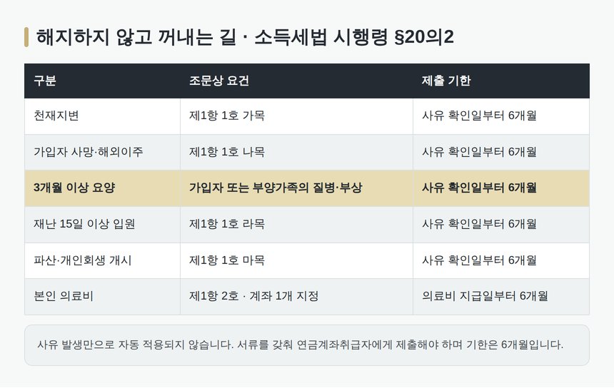 소득세법 시행령 제20조의2 부득이한 인출 요건 정리