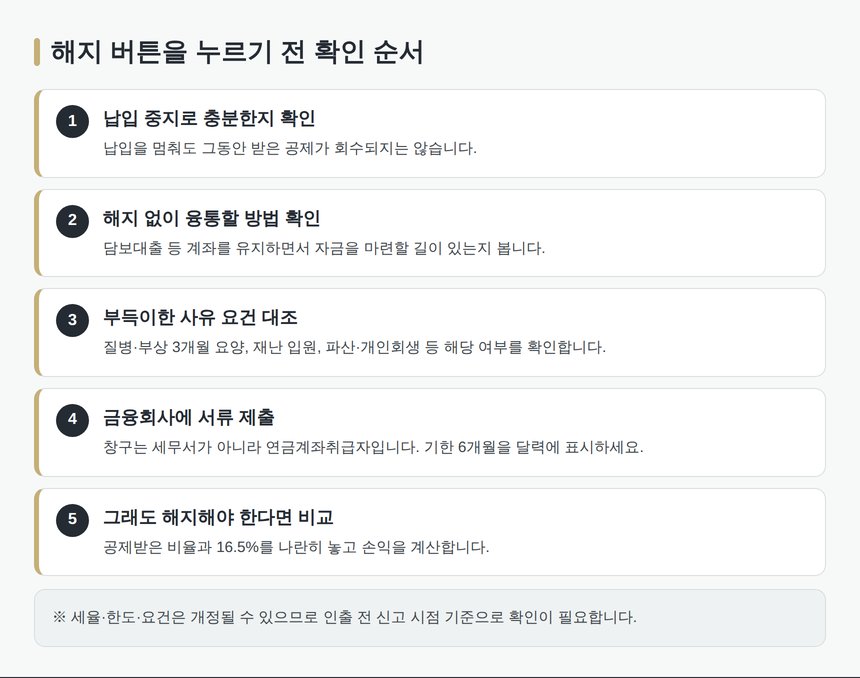 연금계좌 해지 전 확인 순서 5단계