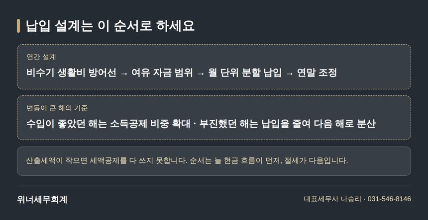 대리운전기사 종소세 신고 세무사가 권하는 납입 설계 순서