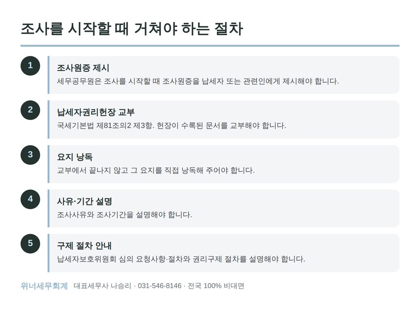 세무조사 개시 시 납세자권리헌장 교부 절차