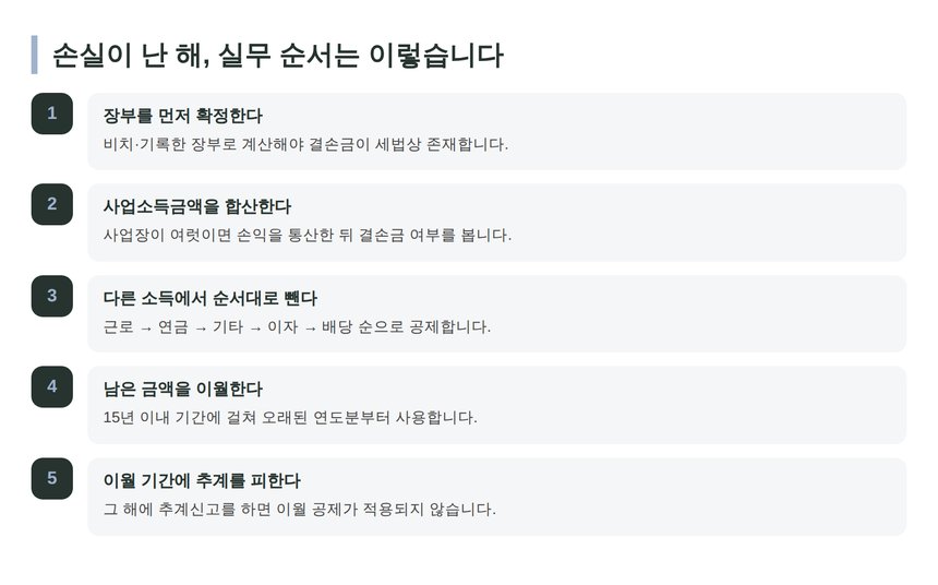 손실이 난 해의 신고 실무 순서 5단계