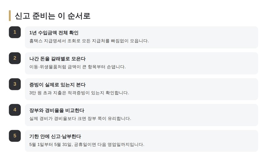 요양보호사 종소세 신고 준비 5단계