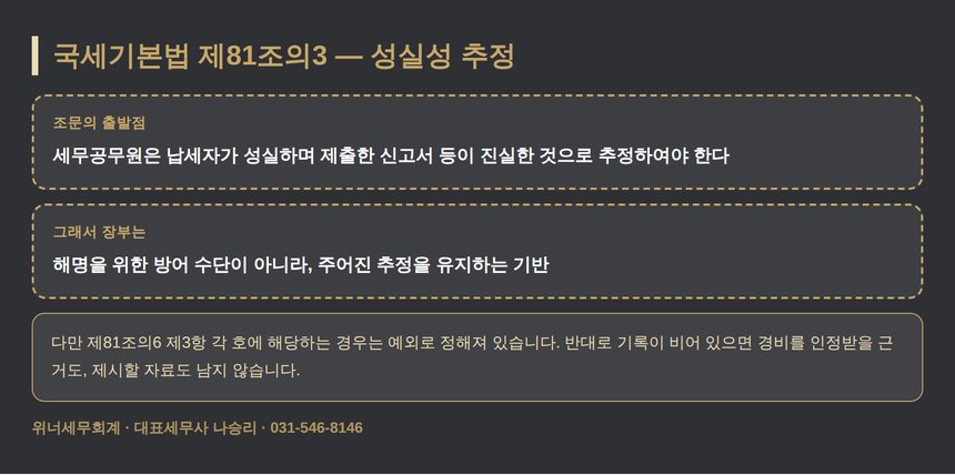 국세기본법 제81조의3 납세자의 성실성 추정