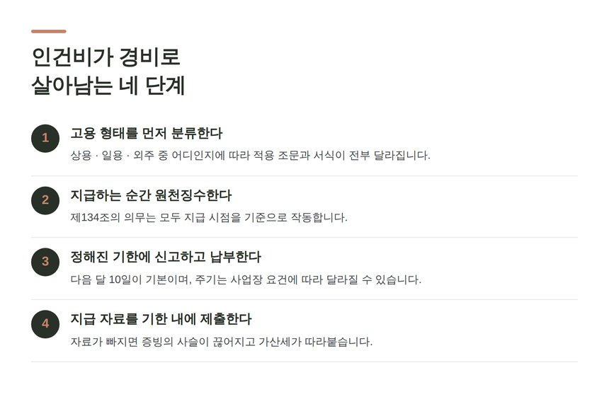 인건비가 경비로 인정되는 네 단계