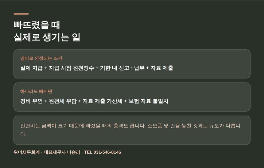인건비 신고를 빠뜨렸을 때 생기는 일