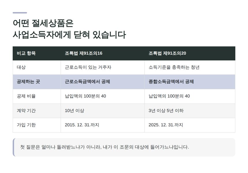 조세특례제한법 저축 상품 두 조문의 대상 비교