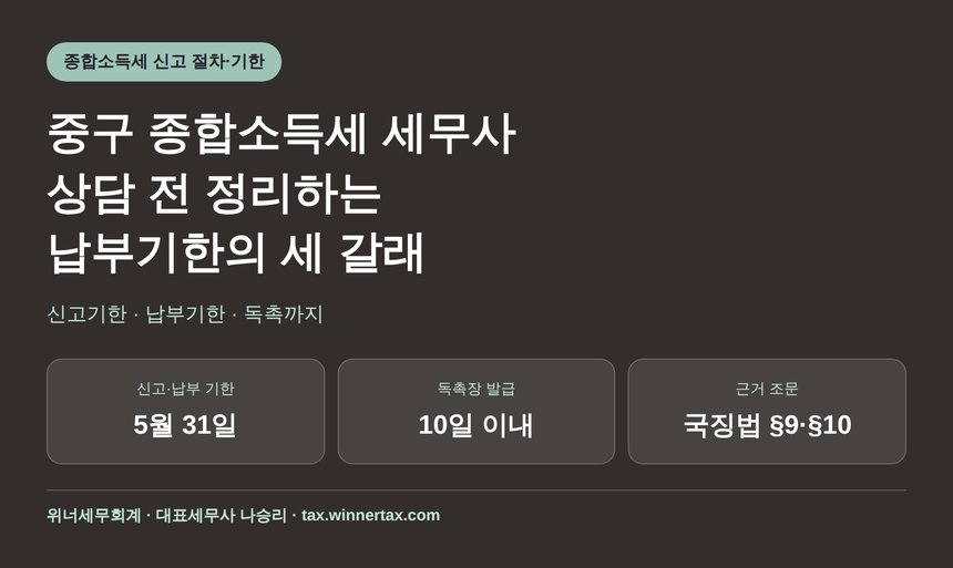 중구 종합소득세 세무사 상담 전 정리하는 납부기한의 세 갈래 (중구 종소세 세무사)