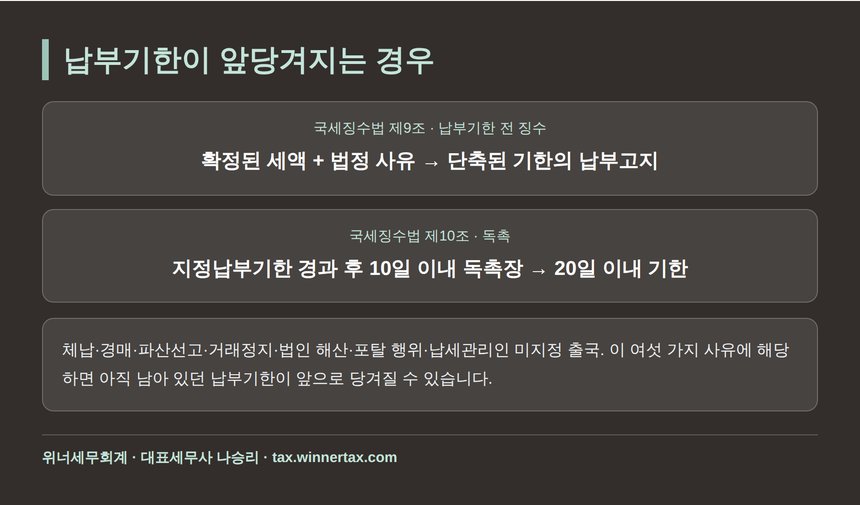 국세징수법 제9조 납부기한 전 징수와 제10조 독촉