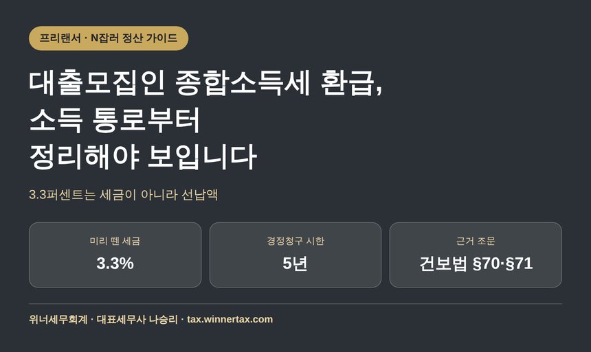 대출모집인 종합소득세 환급, 소득 통로부터 정리해야 보입니다 (대출모집인 종소세 환급)
