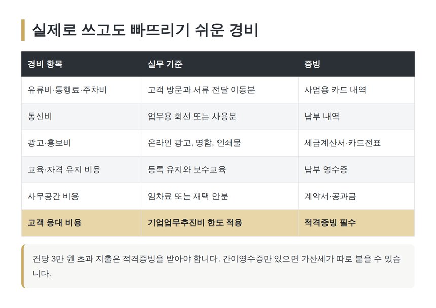 대출모집인이 실제로 쓰고도 빠뜨리기 쉬운 경비 항목표