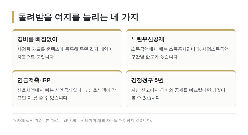 대출모집인 종소세 환급 여지를 늘리는 네 가지