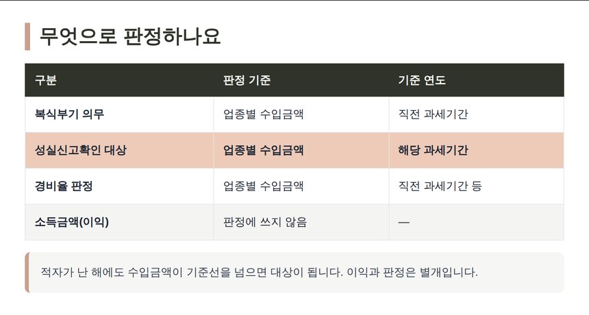 성실신고확인 대상 판정은 수입금액 기준 비교표