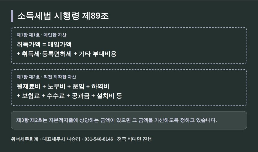 소득세법 시행령 제89조 자산의 취득가액 요약