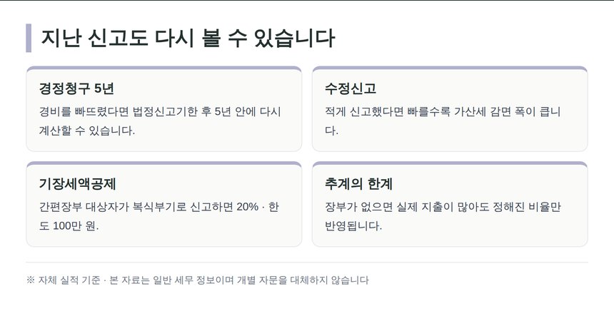 전기기사 종소세 환급을 위한 경정청구와 장부 정리