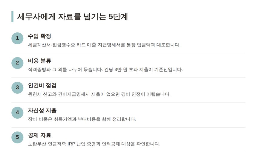 종합소득세 신고 자료를 세무사에게 넘기는 5단계