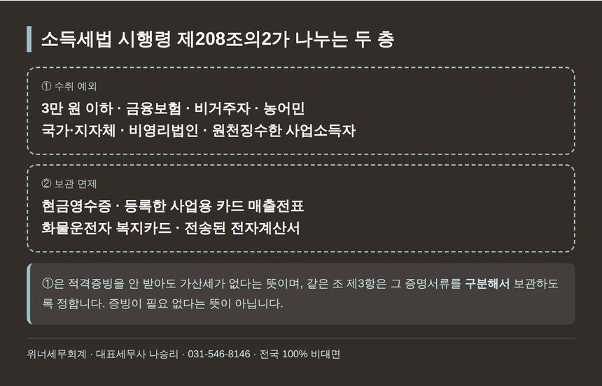 소득세법 시행령 제208조의2 증빙 수취 예외와 보관 면제
