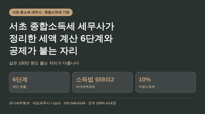 서초 종합소득세 세무사가 정리한 세액 계산 6단계와 공제 순서 (서초 종소세 세무사)
