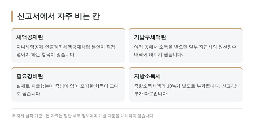 서초 종소세 세무사가 짚는 신고서에서 자주 비는 칸