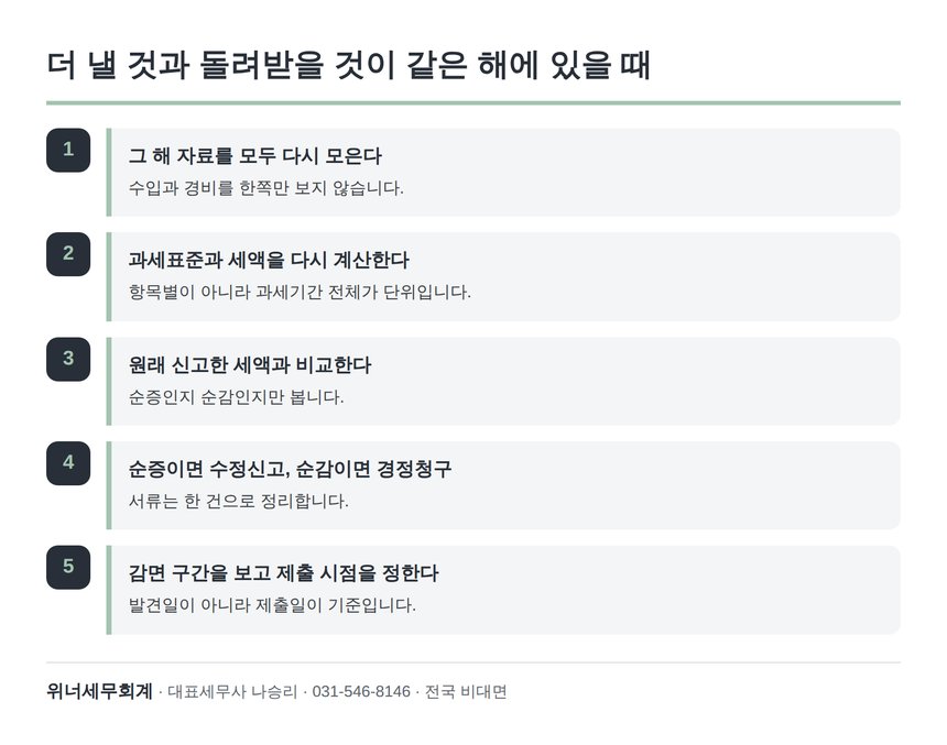 더 낼 것과 돌려받을 것이 같은 해에 있을 때의 정리 순서 5단계