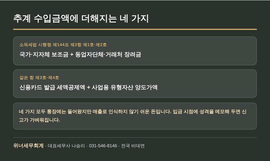 추계 수입금액에 가산되는 네 가지 항목